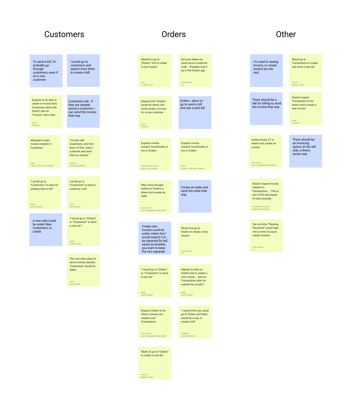 User research synthesis